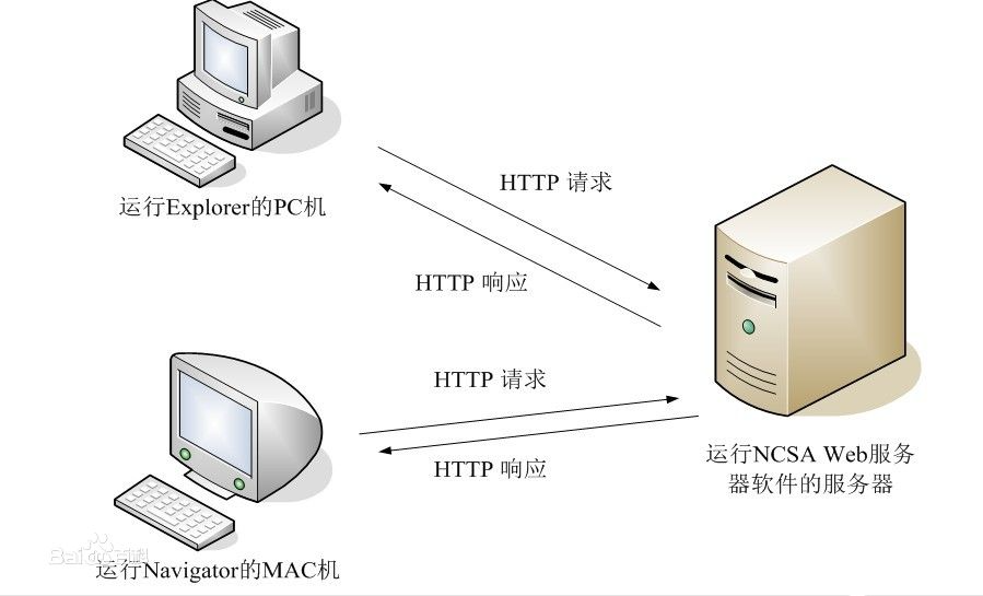 ASP.NET Web API解析 - 图1