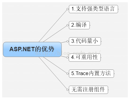 .NET概念区分 - 图8