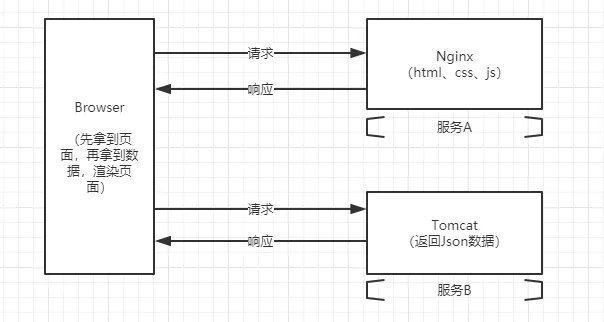 .NET Core | 使用Session - 图4