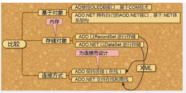 .NET概念区分 - 图5