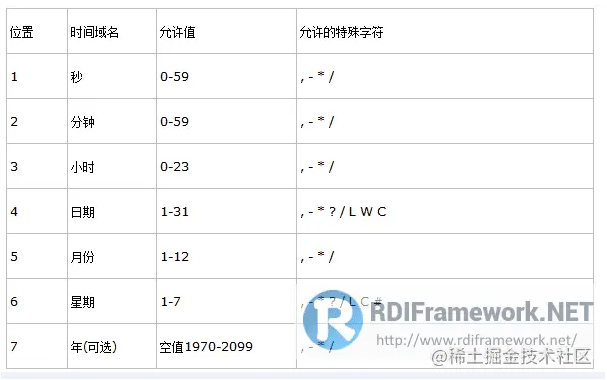 Quartz.Net实现作业定时调度详解 - 图7