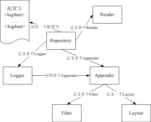 系统异常%26日志 - 图2