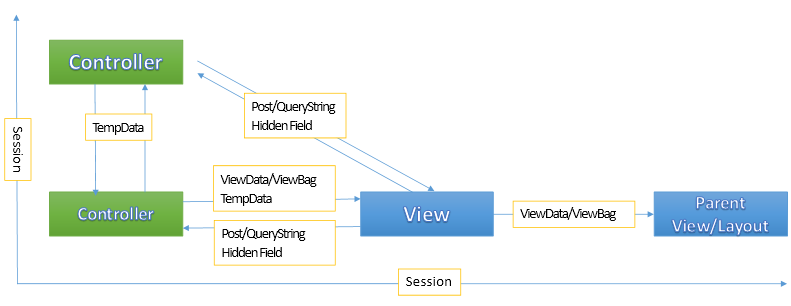 .NET MVC | ViewData，ViewBag - 图1