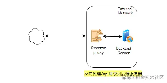 .NET core--搭配vue(history)部署IIS - 图40