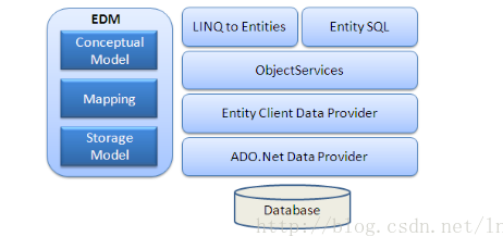 DotNet面试题(一) - 图4