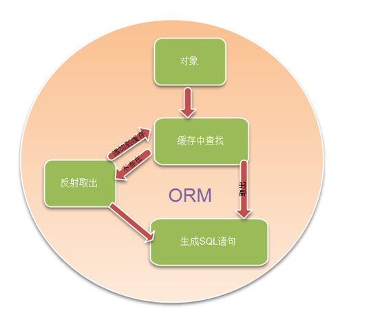 DotNet面试题(一) - 图2