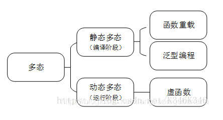 C#面试题(一) - 图2