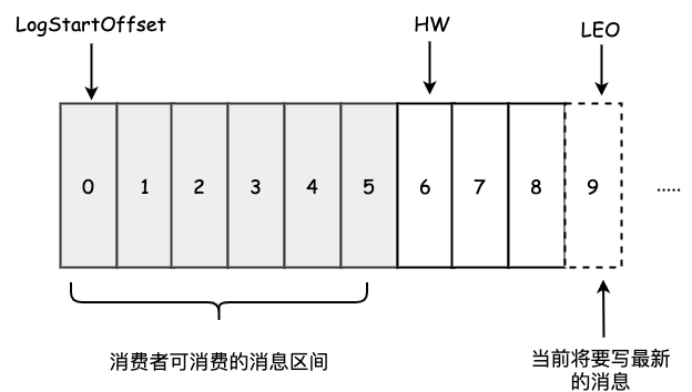 Kafka原理-HW.png