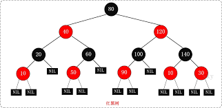 红黑树与TreeMap源码分析 - 图1