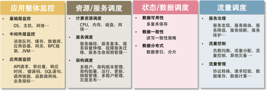 分布式系统纲.png