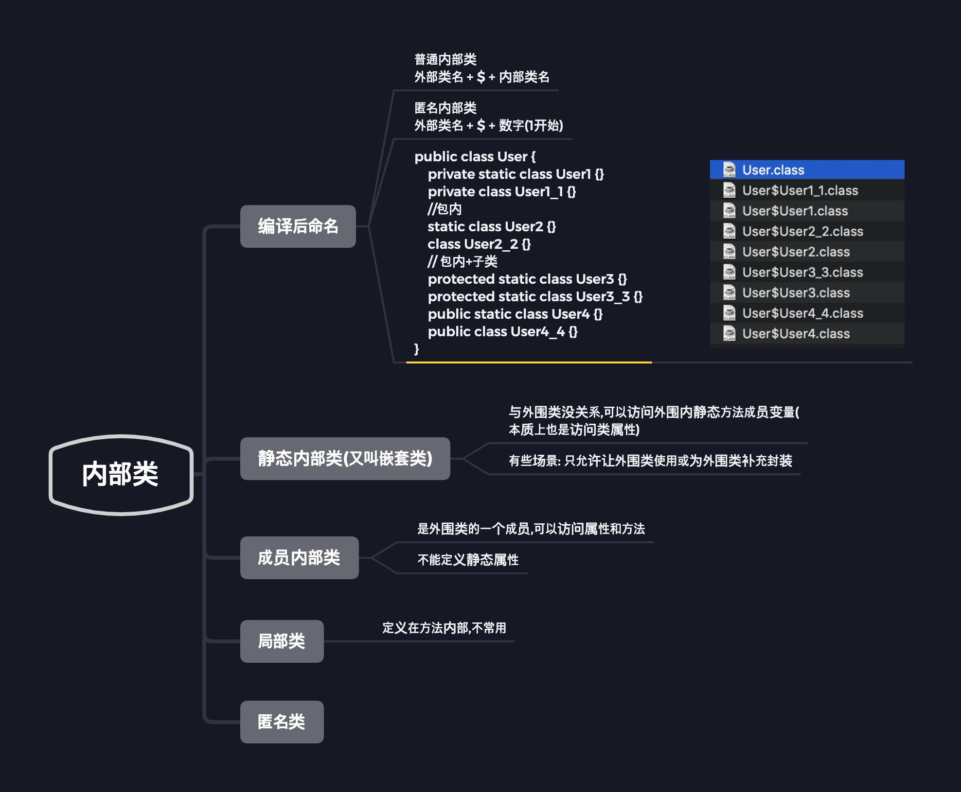 内部类.png