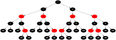 红黑树与TreeMap源码分析 - 图2