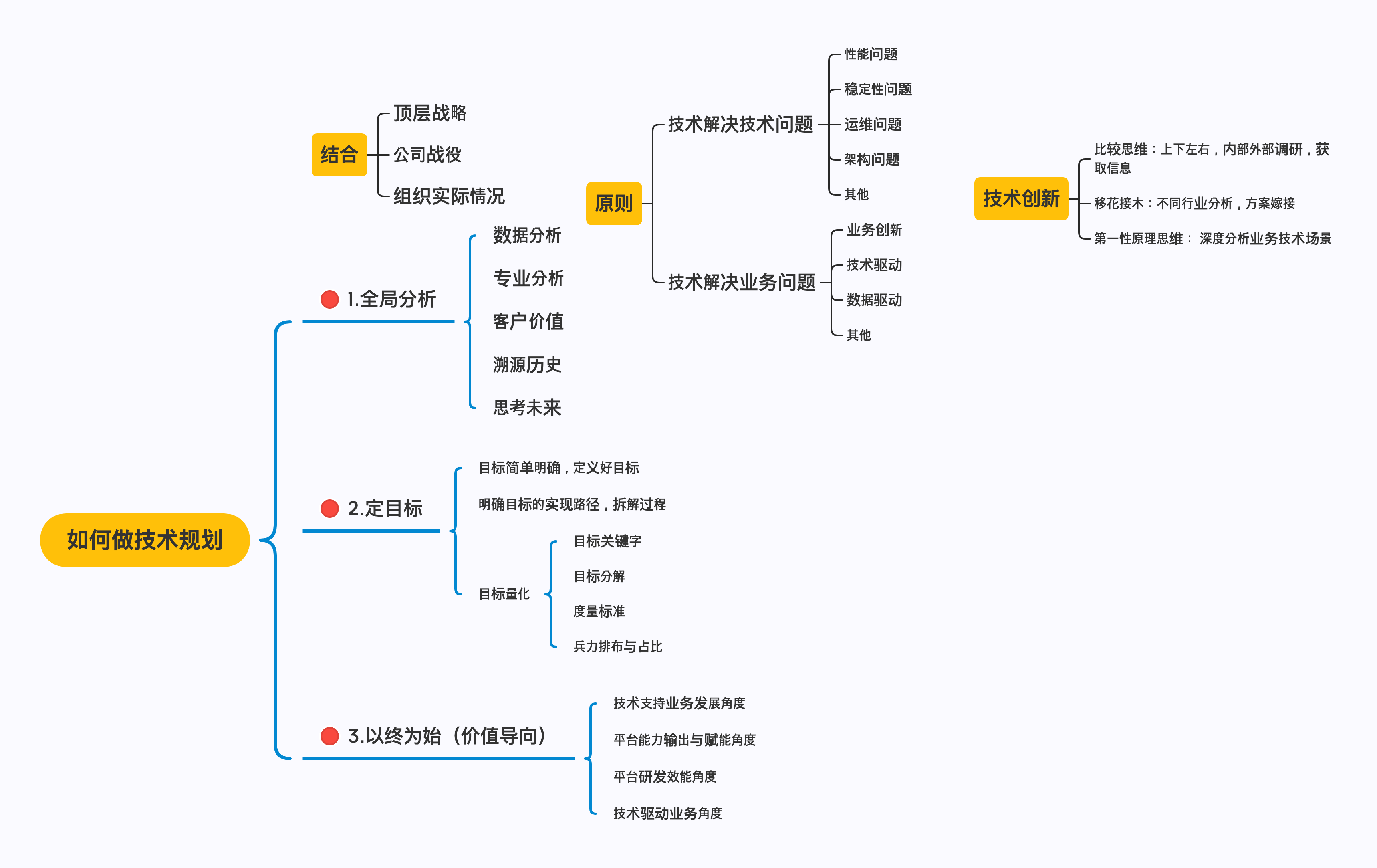 如何做技术规划.png