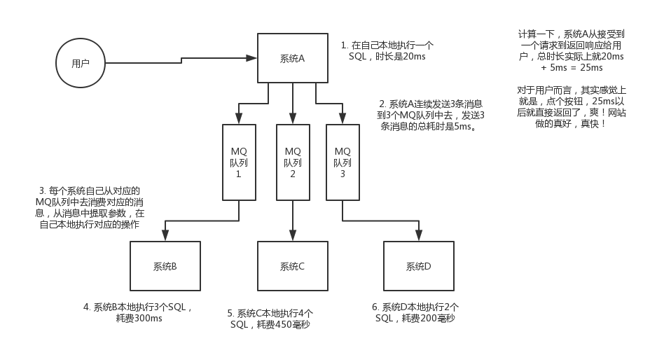 初识Kafka - 图5