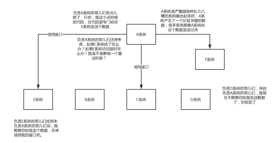 初识Kafka - 图2