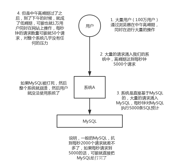 初识Kafka - 图6