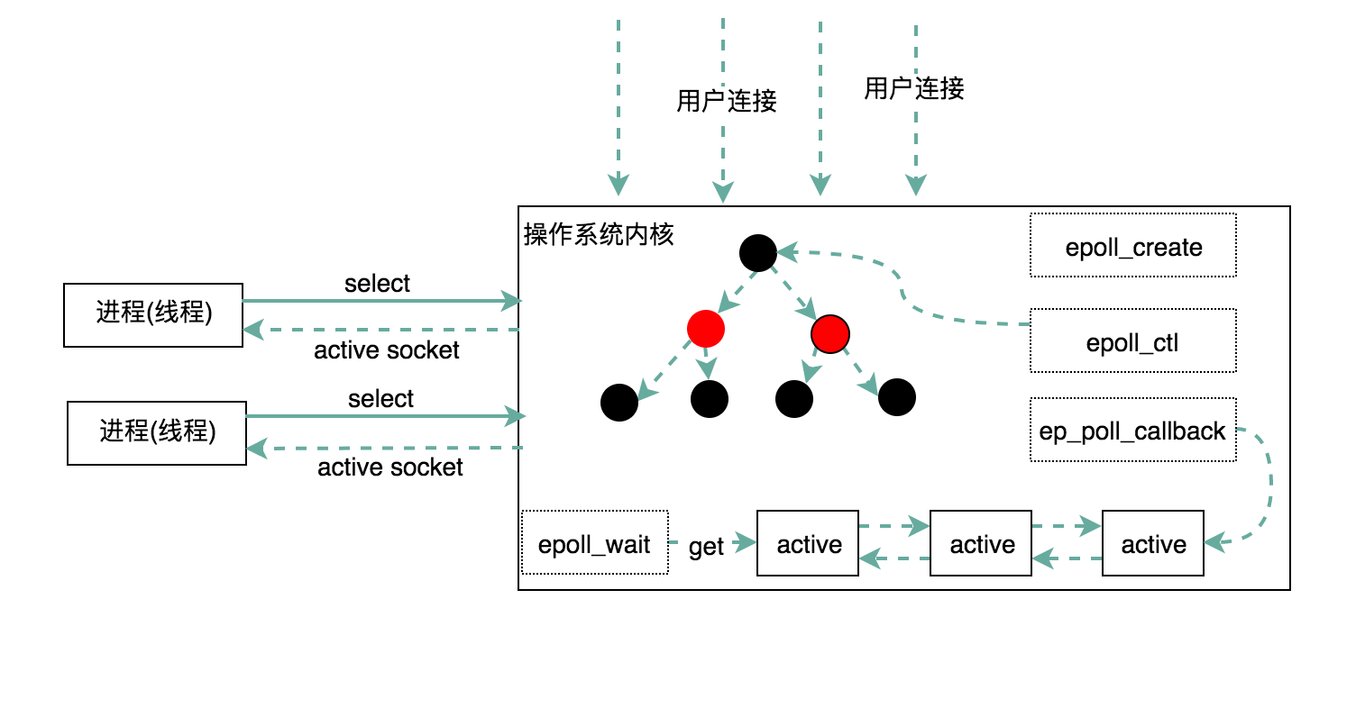 Think in Nginx - 图5