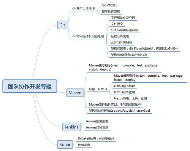 团队协作开发.jpg