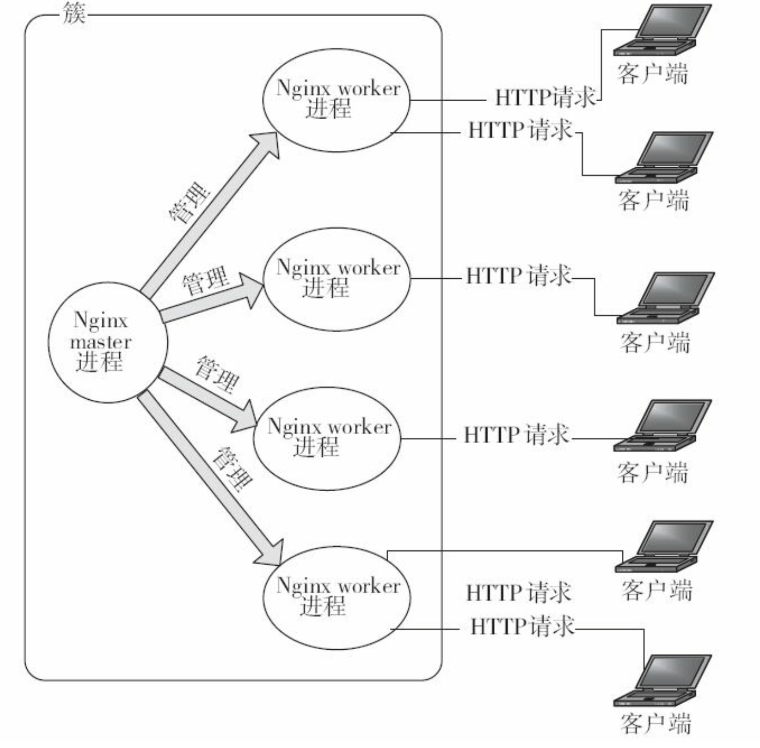 Think in Nginx - 图1