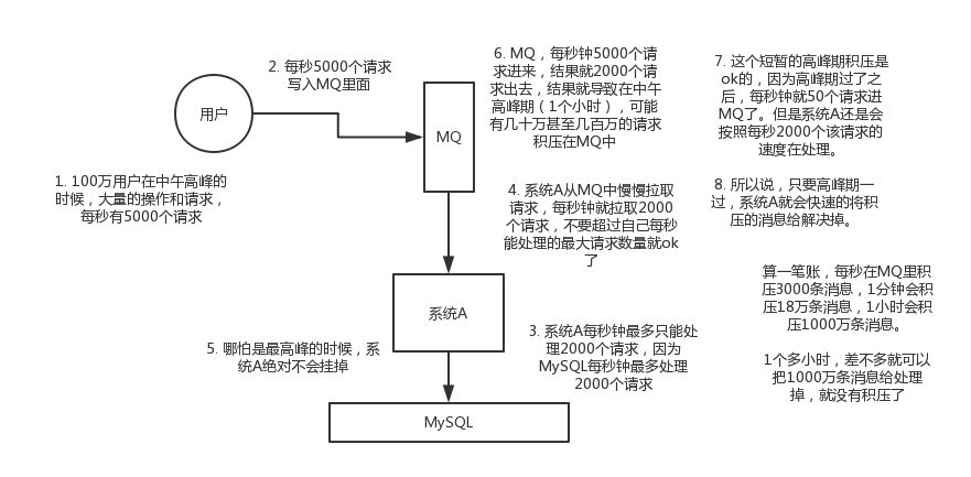 初识Kafka - 图7