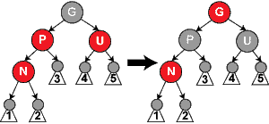 红黑树与TreeMap源码分析 - 图3