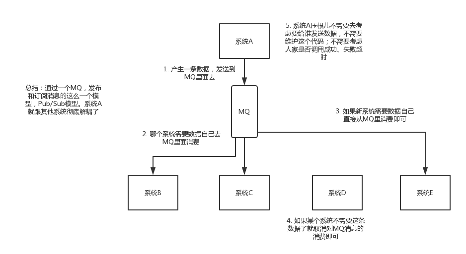 初识Kafka - 图3