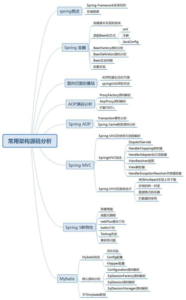 常用源码分析.jpg