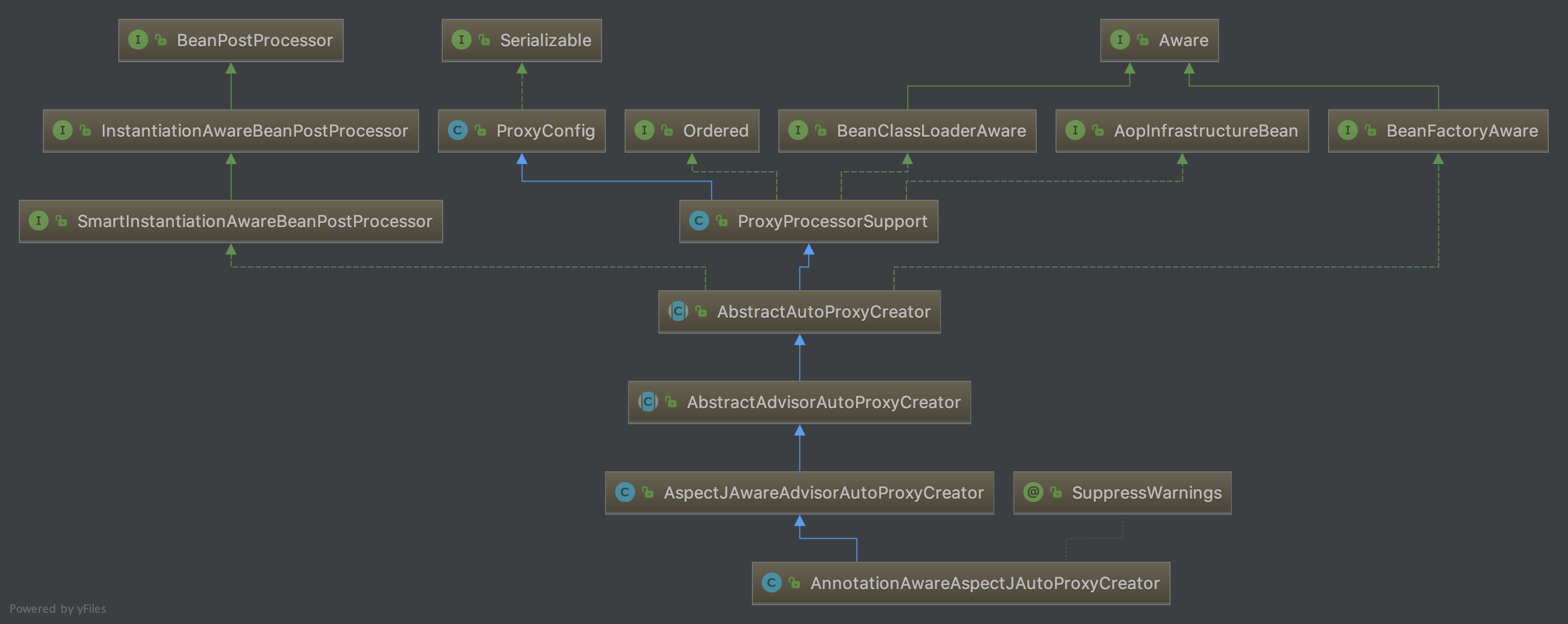 AnnotationAwareAspectJAutoProxyCreator.png
