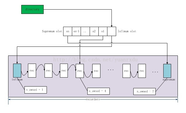 Mysql B Tree索引原理分析及实践 - 图3