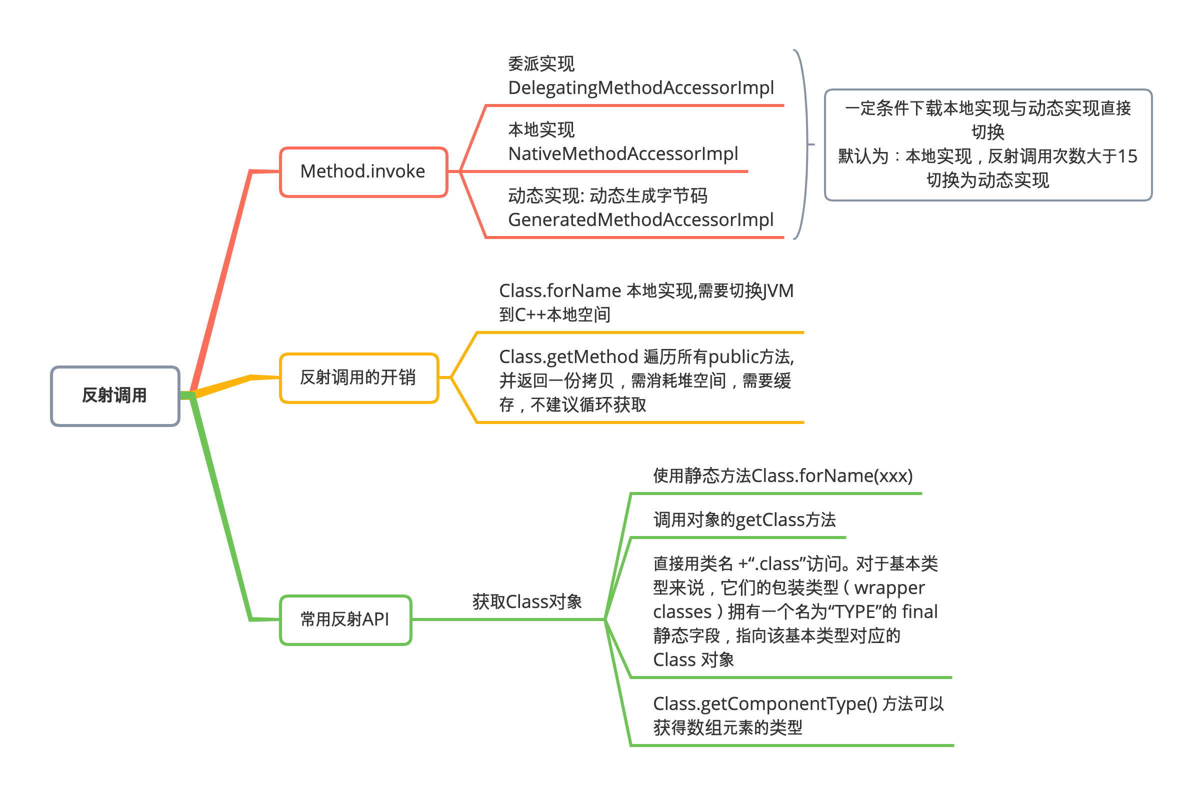 反射调用.png