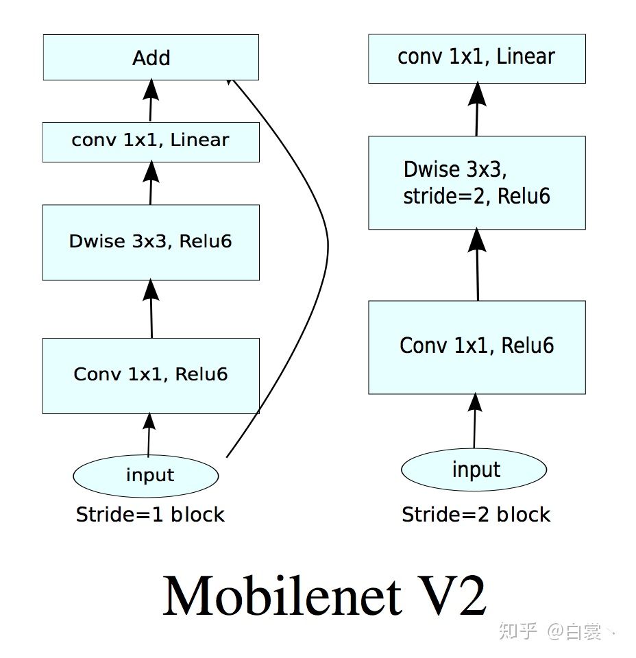 轻量级网络 - 图18