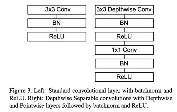 轻量级网络 - 图2