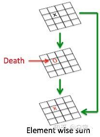轻量级网络 - 图17
