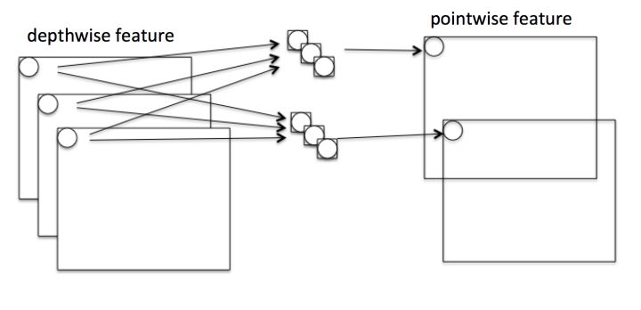 轻量级网络 - 图19
