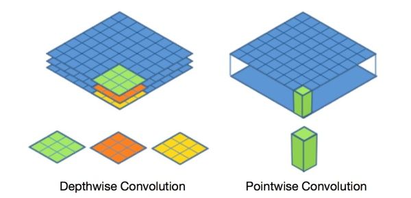 轻量级网络 - 图1