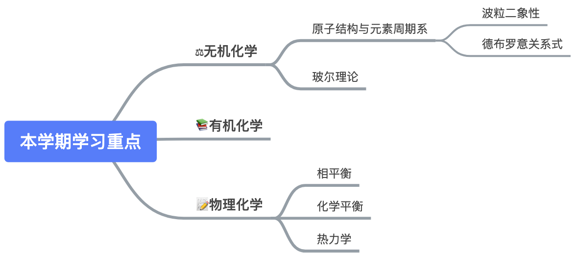 map(引用类型) - 图2