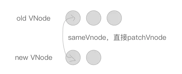 数据状态更新时的差异 diff 及 patch 机制 - 图5