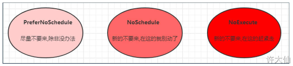 k8sPod详解 - 图32