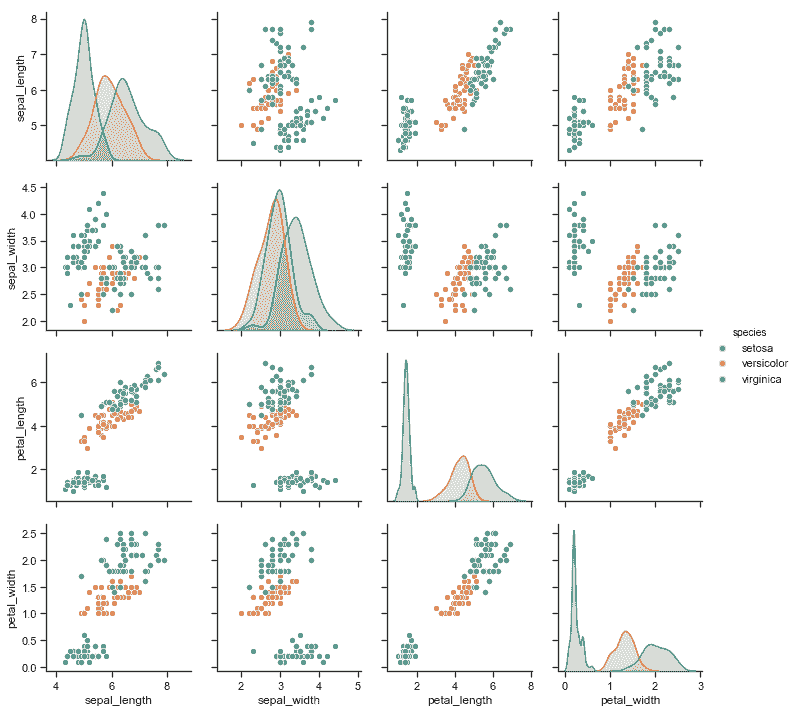 http://seaborn.pydata.org/_images/axis_grids_53_0.png