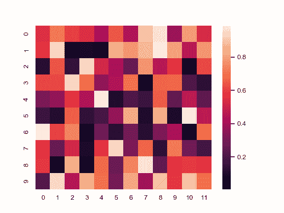 http://seaborn.pydata.org/_images/seaborn-heatmap-1.png