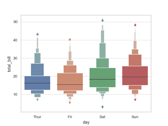 http://seaborn.pydata.org/_images/seaborn-boxenplot-2.png