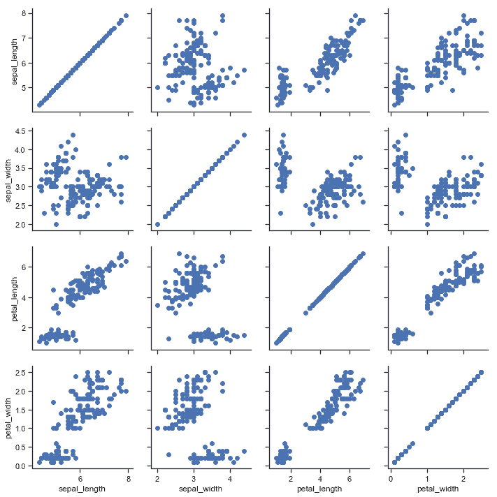 http://seaborn.pydata.org/_images/axis_grids_39_0.png