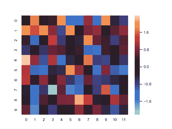 http://seaborn.pydata.org/_images/seaborn-heatmap-3.png