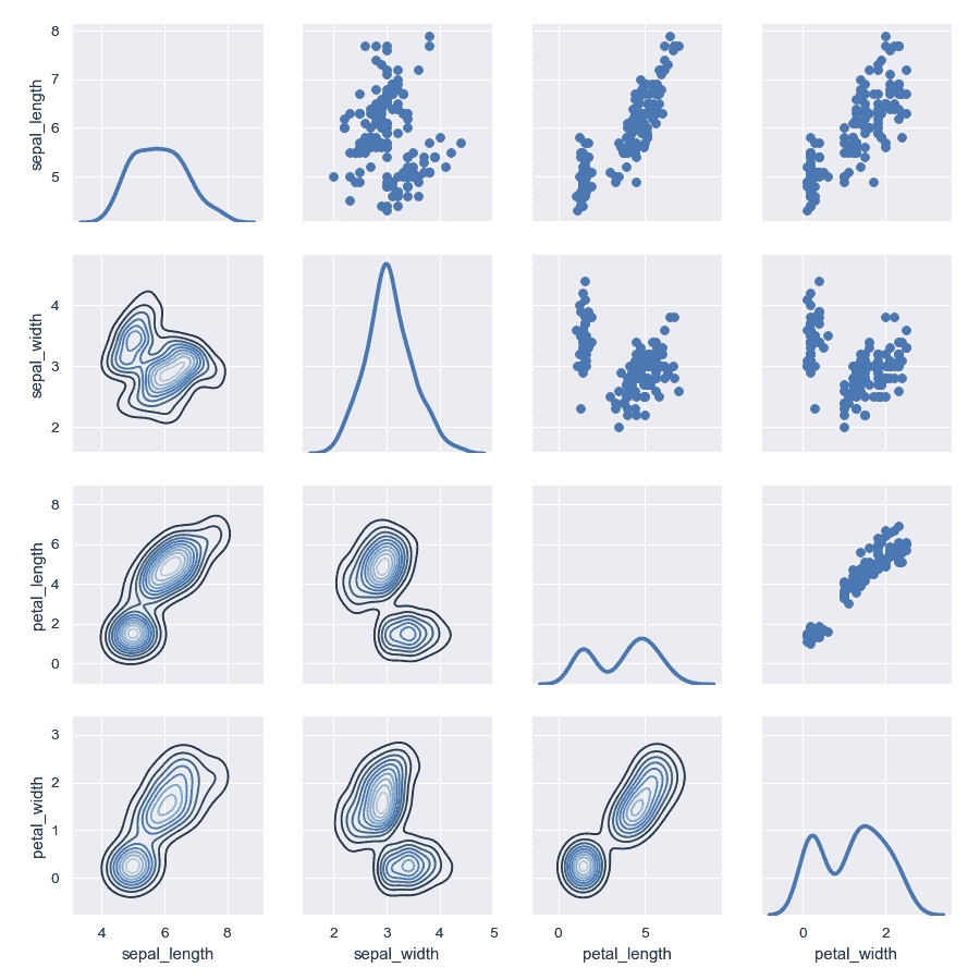 http://seaborn.pydata.org/_images/seaborn-PairGrid-8.png