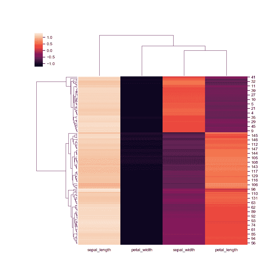 http://seaborn.pydata.org/_images/seaborn-clustermap-9.png