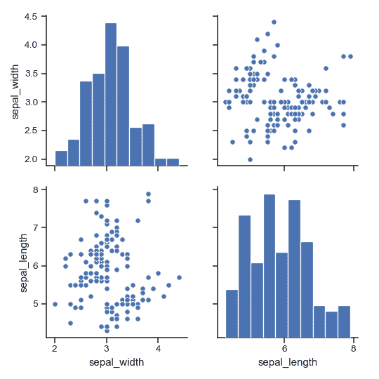 http://seaborn.pydata.org/_images/seaborn-pairplot-6.png