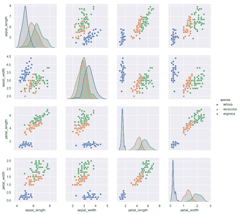 http://seaborn.pydata.org/_images/introduction_29_0.png