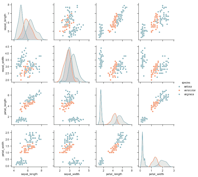 http://seaborn.pydata.org/_images/axis_grids_55_0.png