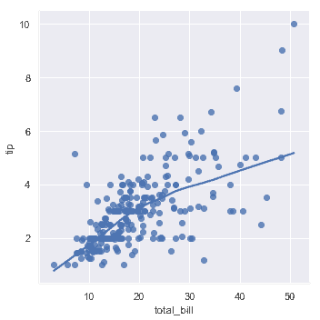 http://seaborn.pydata.org/_images/regression_31_0.png