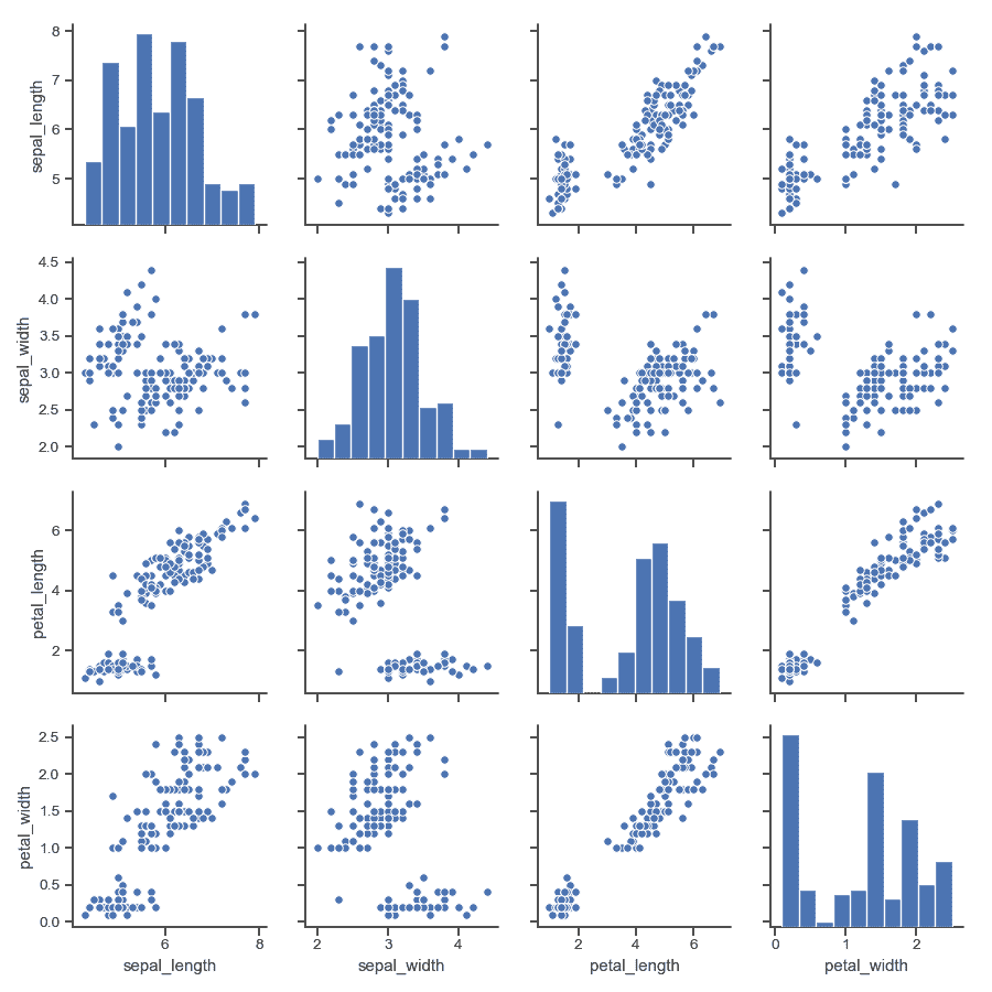 http://seaborn.pydata.org/_images/seaborn-pairplot-1.png